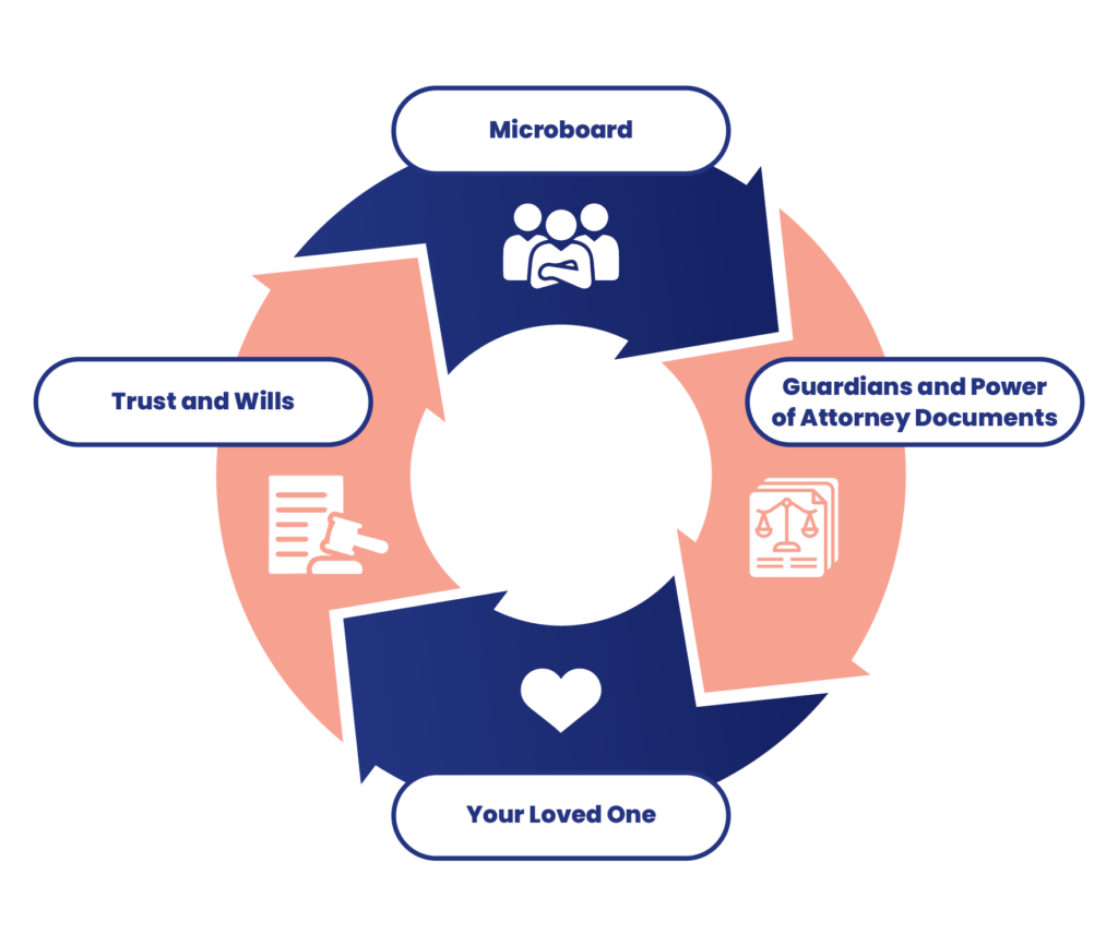 Artboard 6@300x How it works